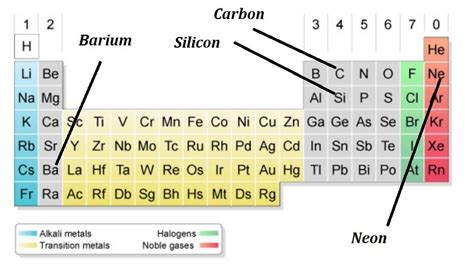 which elements have the same number of valence electrons|Characteristics and Determination of Valence .